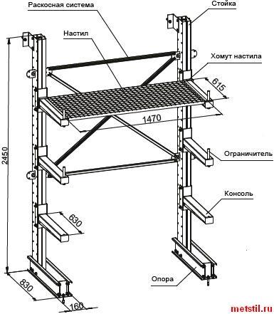 Схема элементов и узлов консольного стеллажа СТ-062