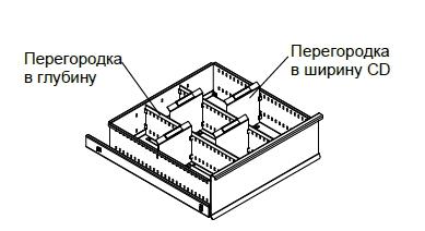 2хКД-516/536 Перегородка в глубину +4хКД-516/536 Перегородка в ширину CD   (три ячейки с шириной 153 мм)