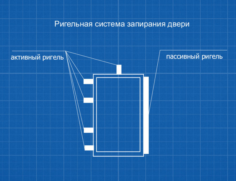 Схема ригилей сейфа