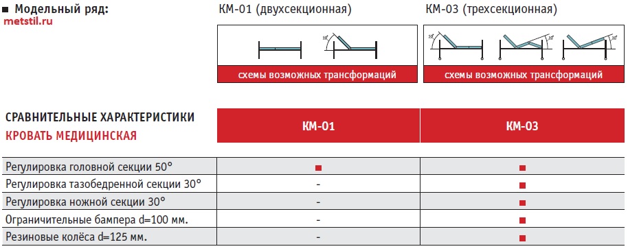 сравнительная таблица