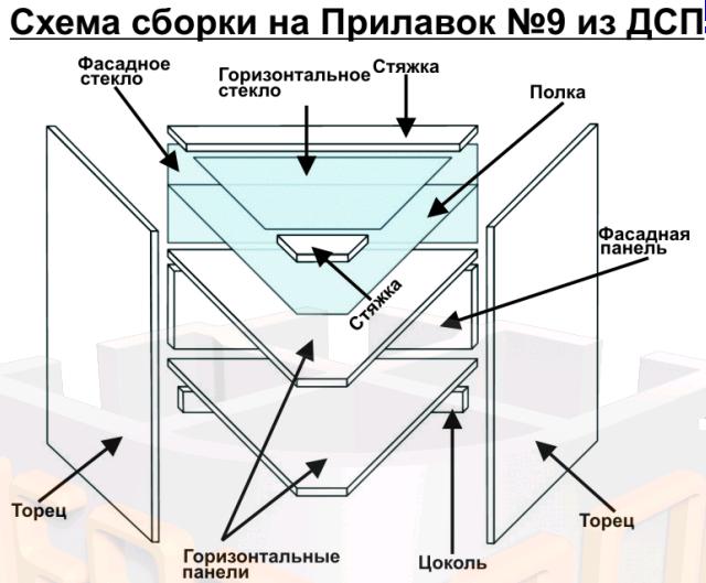 Прилавок из ДСП №9 внешний угол