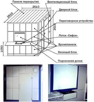 Бронеконструкции ФОРТ