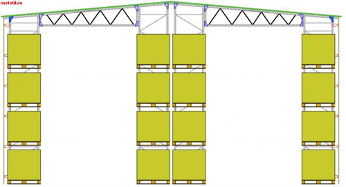 Самонесущий паллетный склад