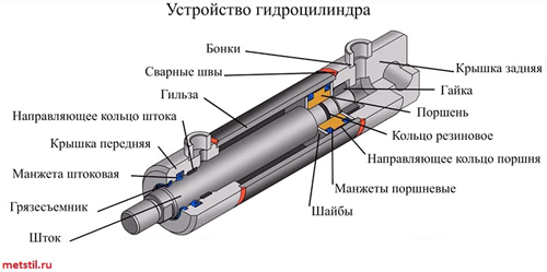 гидроцелиндр