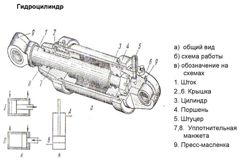 гидроцелиндр